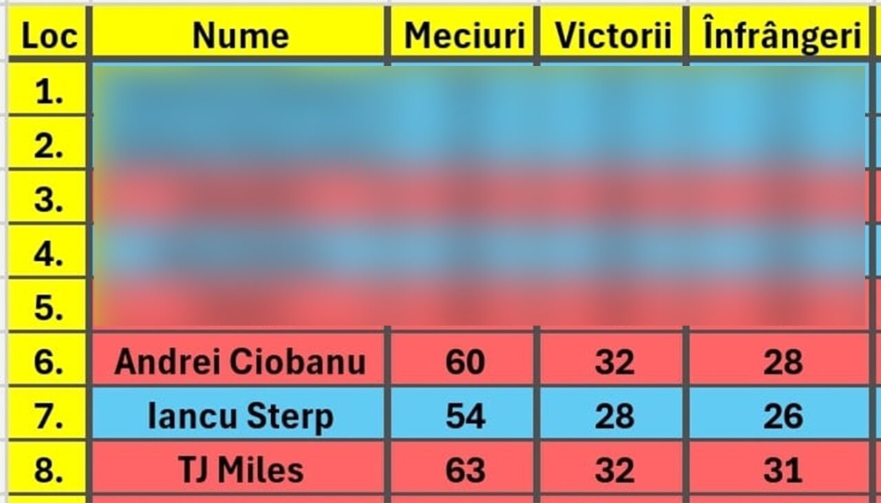Clasament LIVE Survivor All Stars 2024 | Cine este pe primul loc, înainte de marea unificiare