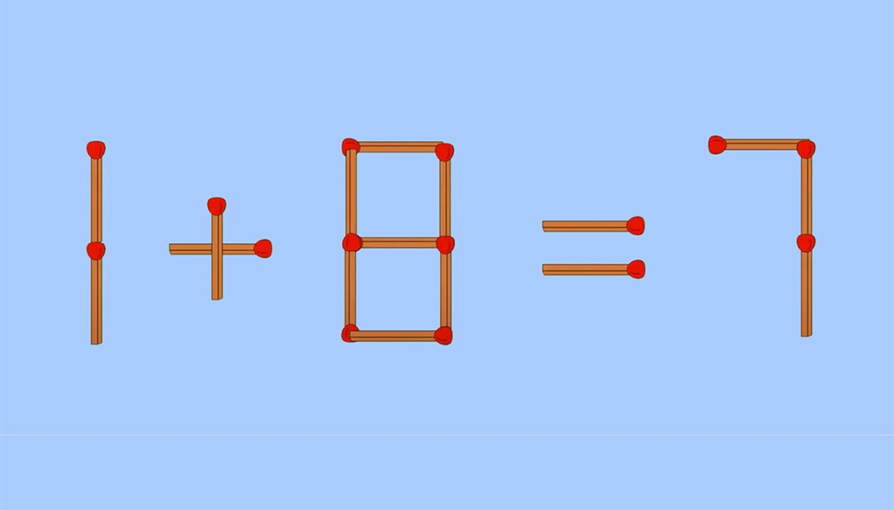 Test IQ cu chibrituri | 1+8=7 este greșit. Mutați un singur băț, pentru a corecta egalitatea!