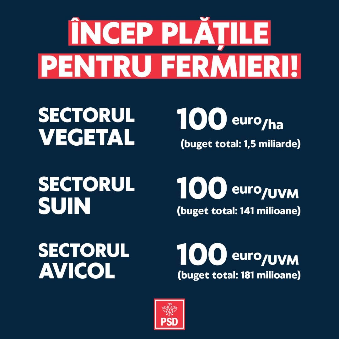Ministrul Florin BARBU anunță bani în plus pentru FERMIERI/100 euro pentru CRESCĂTORII de păsări, porci și din sectorul vegetal