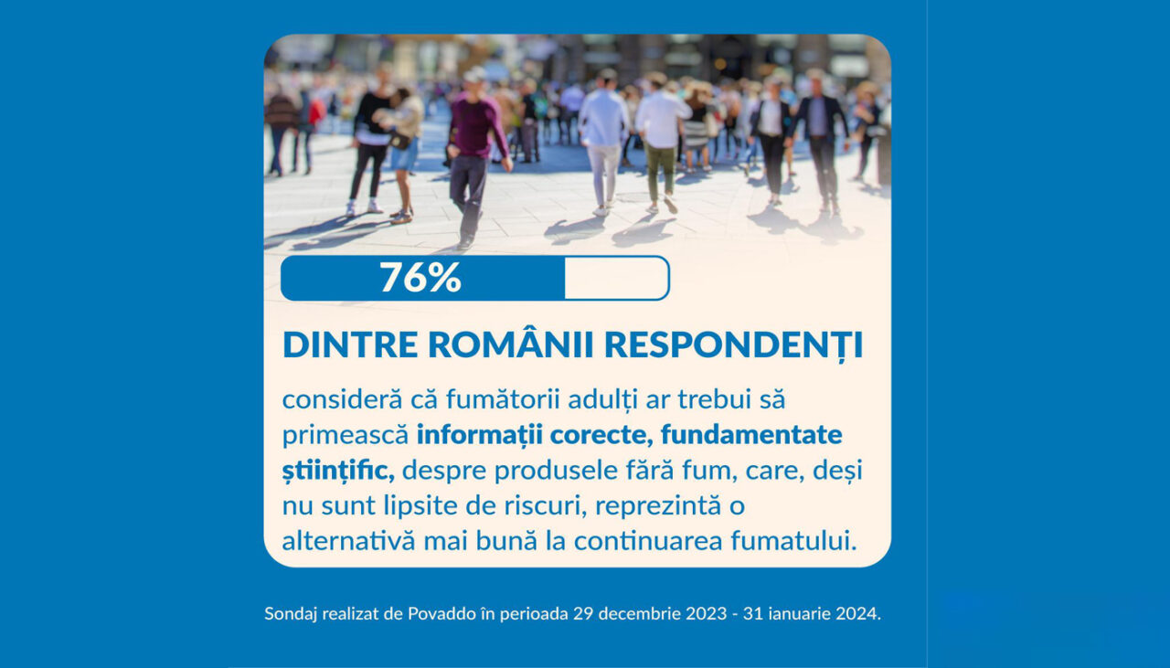 76% dintre români consideră că fumătorii ar trebui să primească informații corecte, fundamentate, despre produsele fără fum (Comunicat de presă)