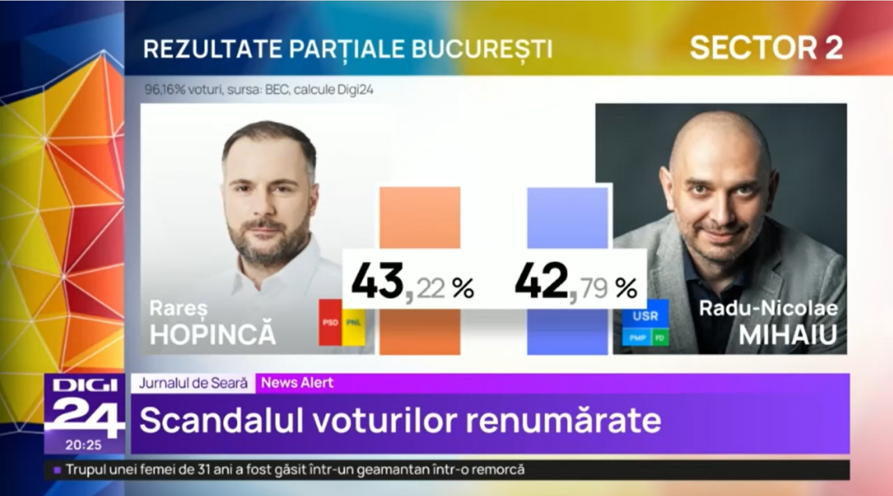 Rareș Hopincă, tranșant față de acuzațiile de fraudă ale lui Radu Mihaiu: „O MANIPULARE menită să ascundă că USR a suferit un eșec major”