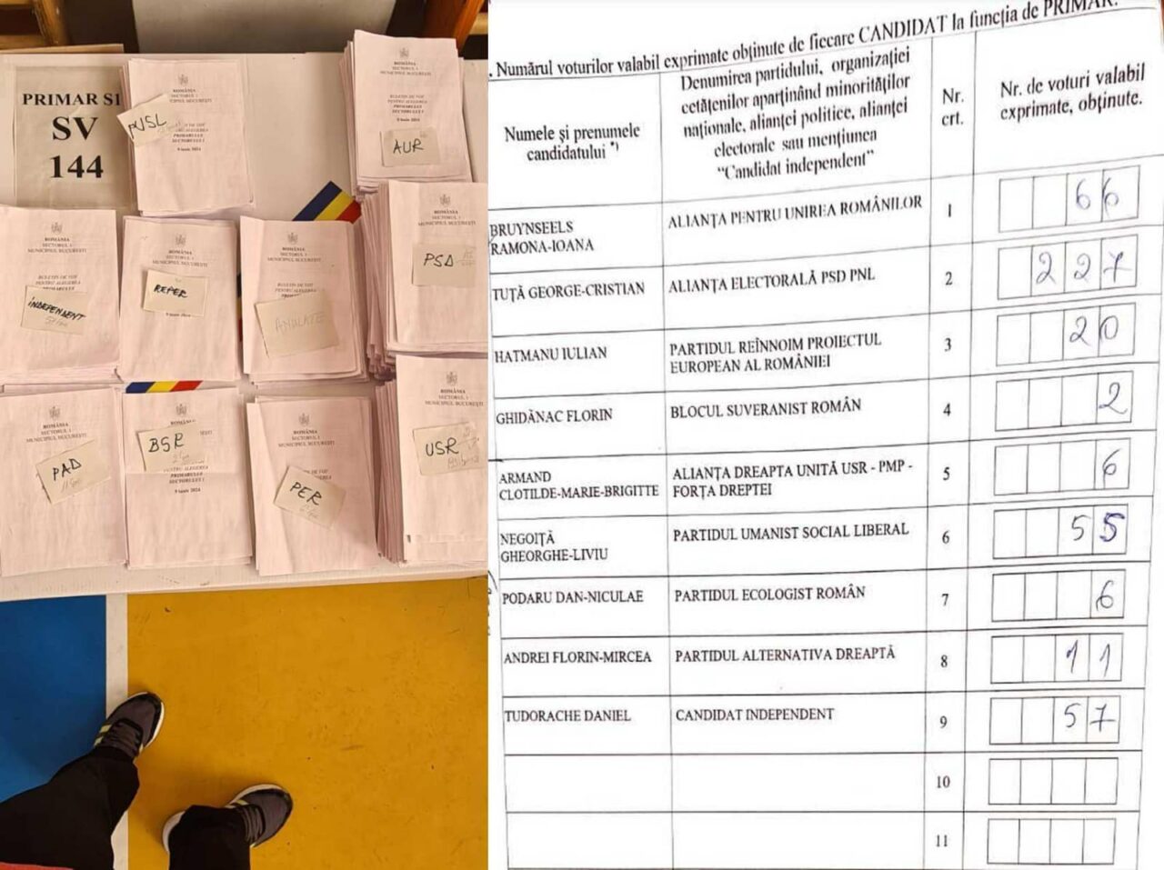 BEC i-a RESPINS Clotildei Armand ANULAREA alegerilor de sector/Primarul S1:”Depășește 2097 BULETINE de vot care nu au fost procesate legal,”