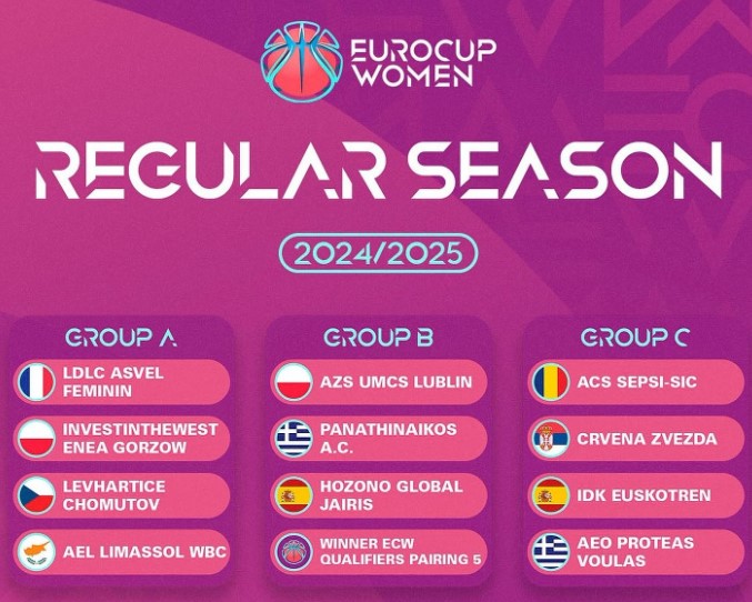 Ce ADVERSARE au echipele din România în cupele europene la baschet