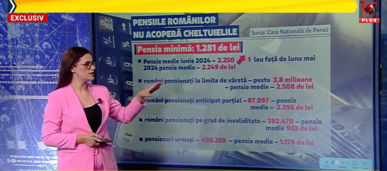 PENSIA medie a crescut cu doar 1 Leu într-o lună. Românii primesc acum 2.250 de lei