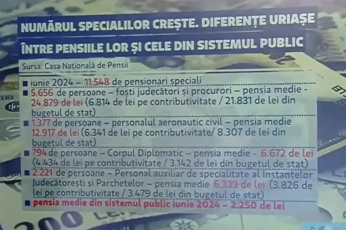 Pensiile speciale, de ZECE ori mai mari decât cele normale/ Cât încasează un fost judecător