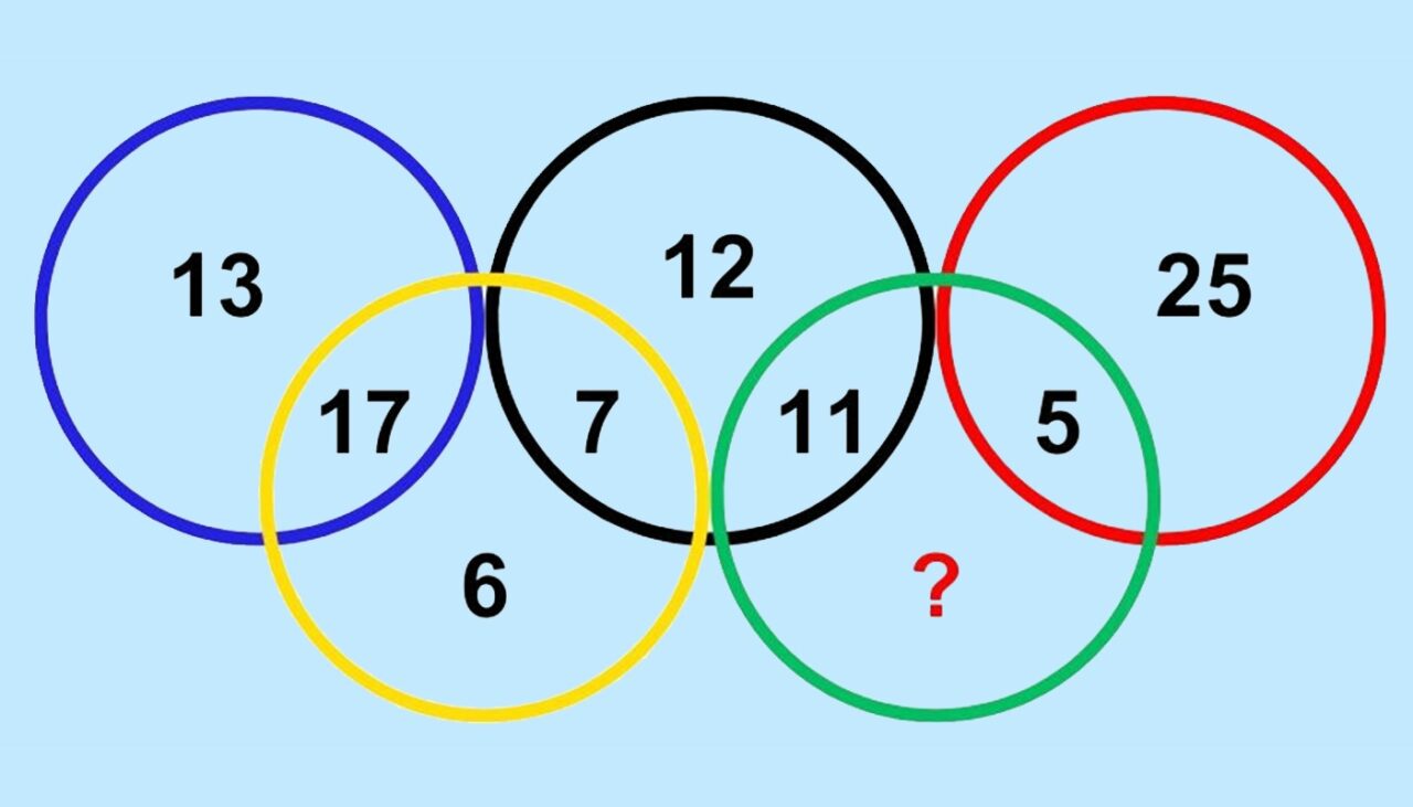 Test de inteligență pentru olimpici | Completați numărul care lipsește din cercul verde