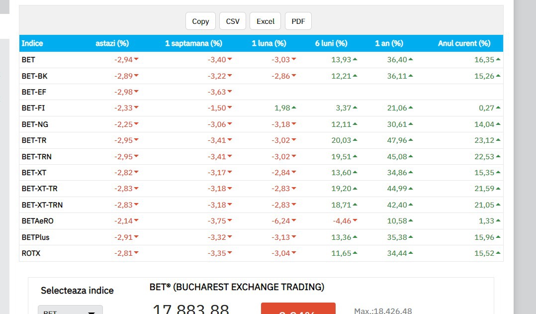 "LUNEA NEAGRĂ" pentru marile burse ale lumii