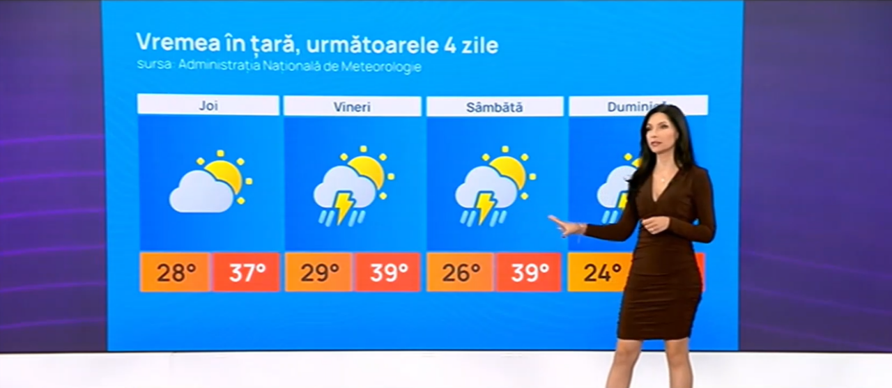Cod portocaliu de CANICULĂ și temperaturi de 39°C la umbră. Vremea se răcește brusc duminică