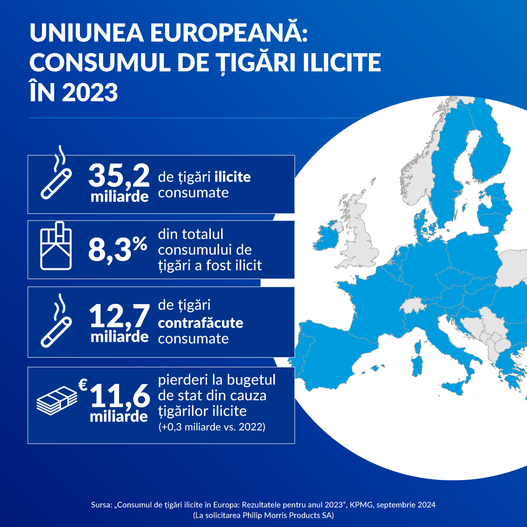 (P) KPMG – România atinge un nou minim istoric în privința consumului ilicit de țigări
