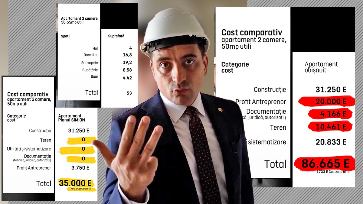 George SIMION arată COSTURILE de realizare la un complex imobiliar / „Noi pornim un șantier ca să arătăm că se poate”