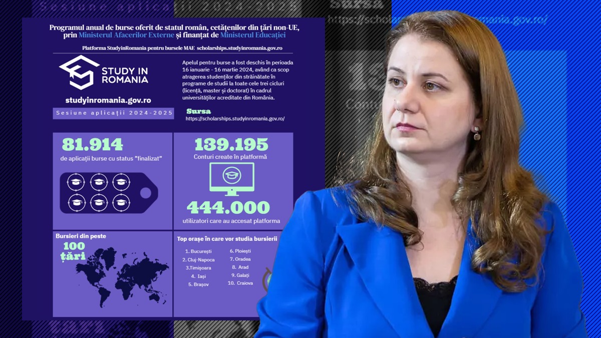 Peste 80 000 de străini vor să studieze în ROMÂNIA/500 de studenți din afara UE vor lua și BURSĂ