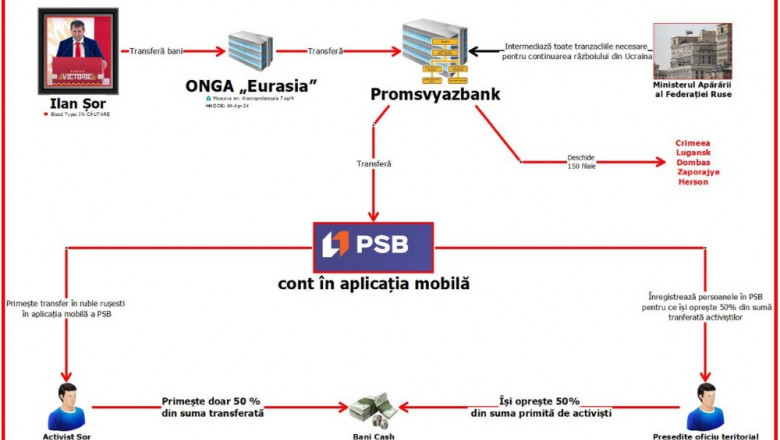 Rețeaua oligarhului Ilan ȘOR, descoperită de autoritățile de la Chișinău. Pregăteau destabilizări și coruperea votanților la alegerile prezidențiale