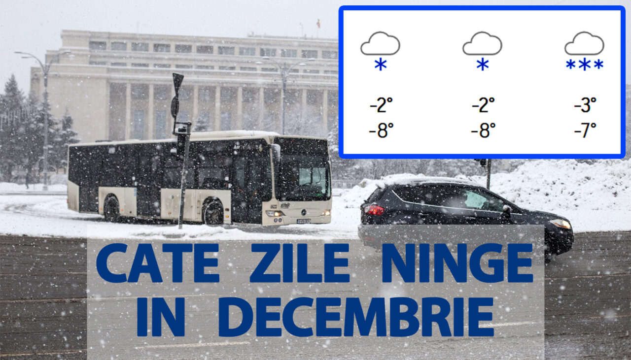 Meteorologii Accuweather anunță o lună decembrie cum nu prea a mai fost, în România. Câte zile ninge