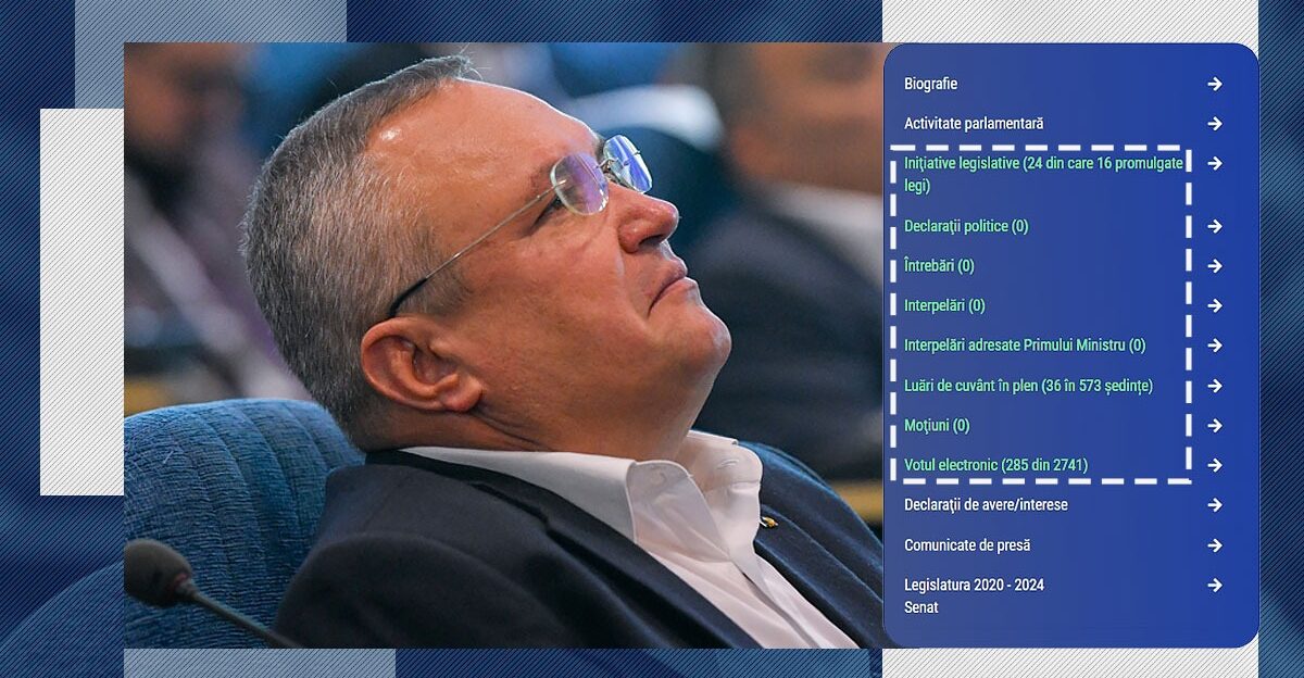 Cât au plătit românii pentru ABSENȚELE lui Nicolae Ciucă la conducerea Senatului: Peste 120.000 de euro pentru doar 8 ședințe