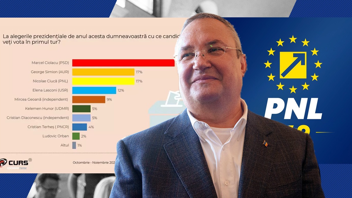 SONDAJ bizar promovat de toate televiziunile. Cum încearcă Nicolae CIUCĂ să-și mobilizeze „aparatul de partid” din teritoriu prin cifre false (SURSE)