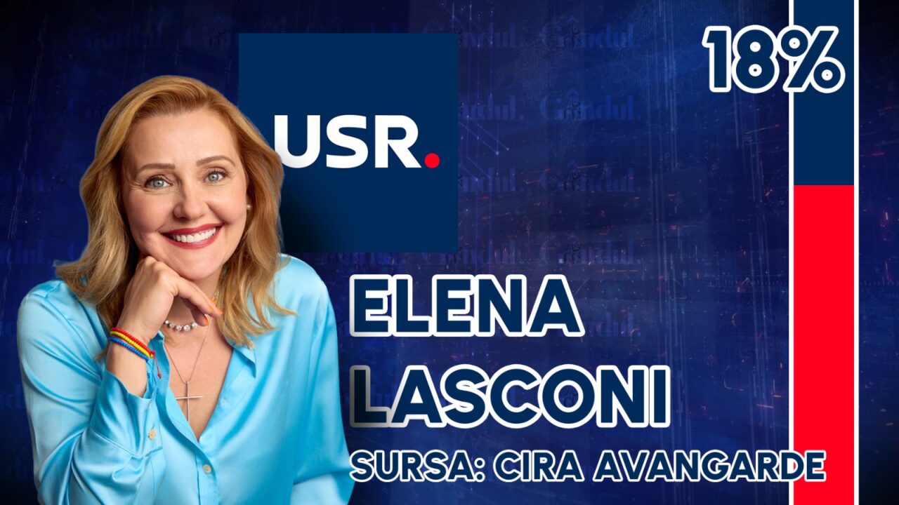 Elena Lasconi, primul MESAJ, după ce sondajele o dau în FINALA prezidențială cu Marcel Ciolacu: „Dragi români, nu mă lăsaţi singură!”