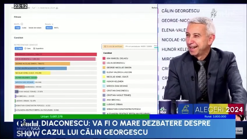 Dan Diaconescu: „Avem pentru prima oară un câștigător din partea TIKTOK-ului”