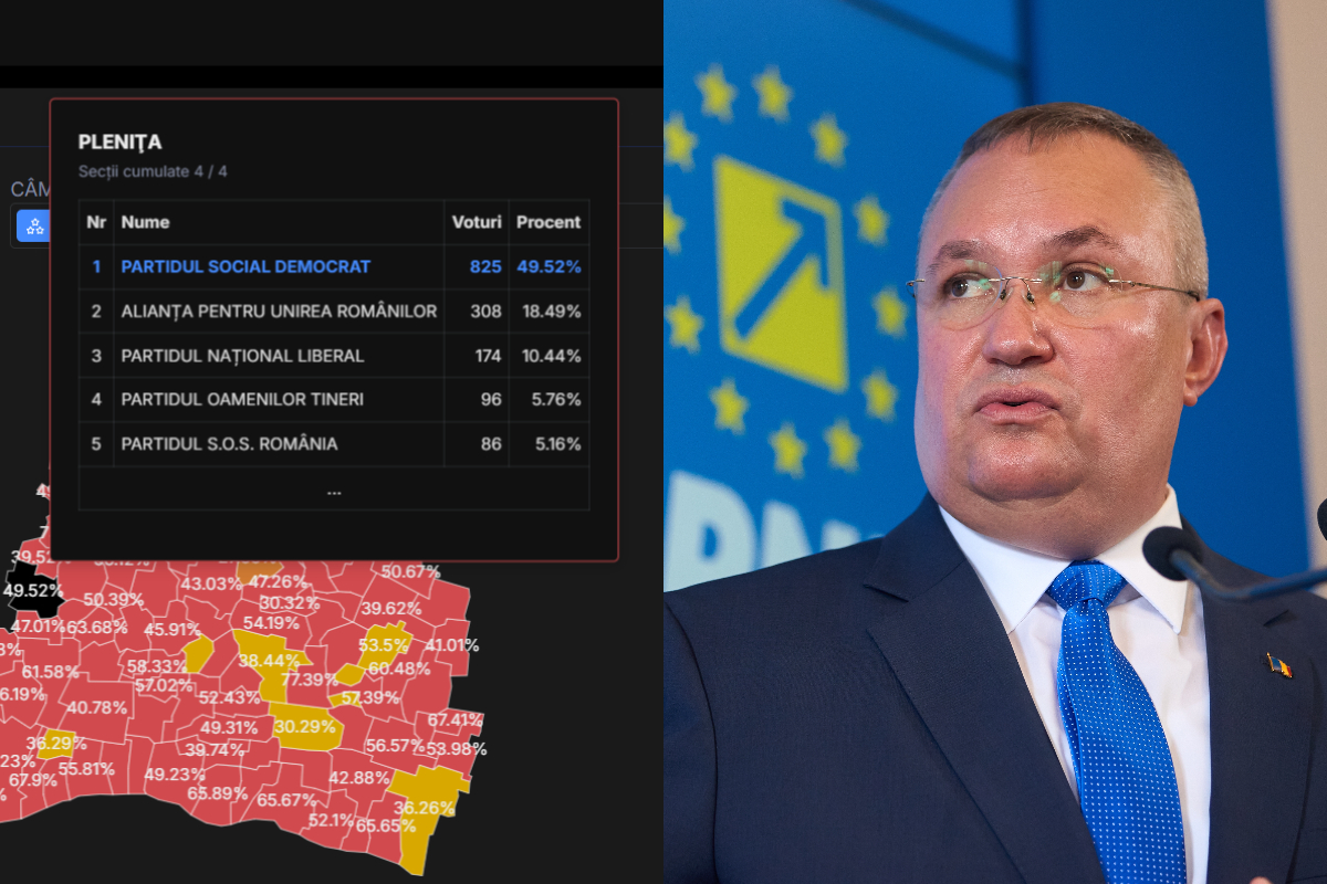 PSD, majoritar în comuna Plenița, locul de origine al lui Nicolae Ciucă, la alegerile parlamentare 2024