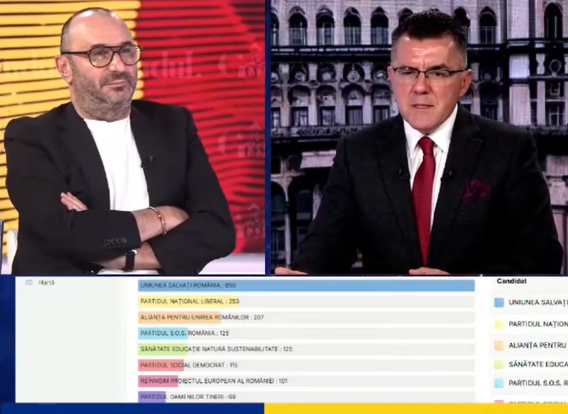 Dan Dungaciu: „Dacă închideai ochii la discurs, ai fi zis că vorbește HARRIS în loc de Lasconi”