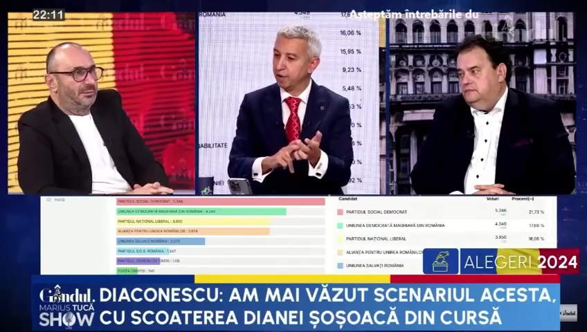 Dan Diaconescu: „Marele pericol ar fi să avem o finală la PREZIDENȚIALE Lasconi-Ciucă”