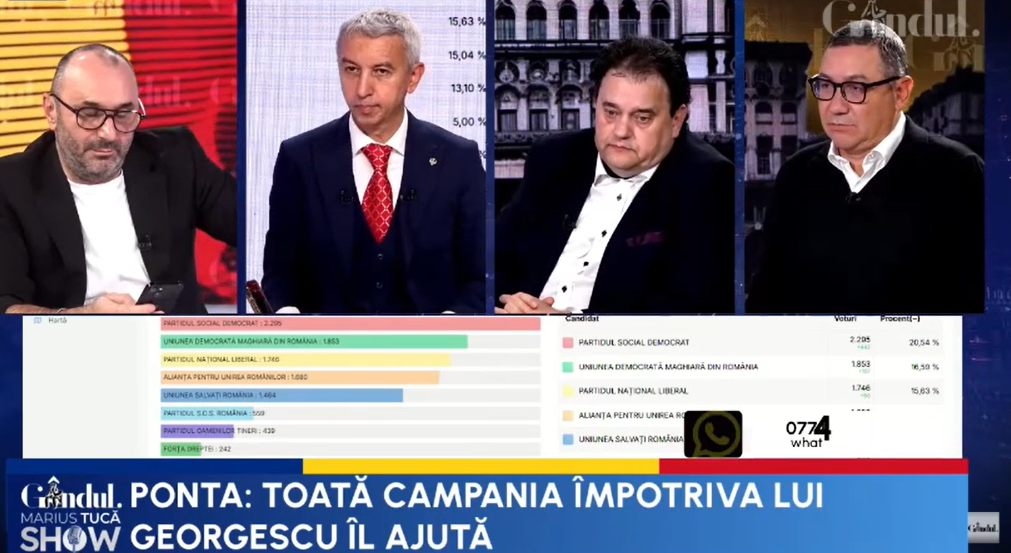 Dan Diaconescu: „Noaptea ca boții. Aceleași profile de boți le-am văzut și la Lasconi și la Georgescu”