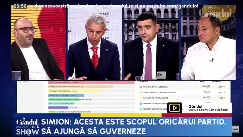 George Simion: „Opțiunea noastră (cu celelalte partide suveraniste) a fost să mergem pe căi diferite, dar dacă trebuie să ne UNIM forțele, o vom face”