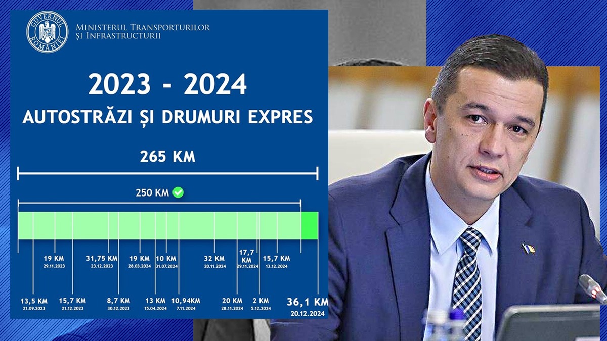 Sorin GRINDEANU, 265 km de autostradă și drum expres/ „Continuăm până la deschiderea tuturor celor 13 loturi ale A7”
