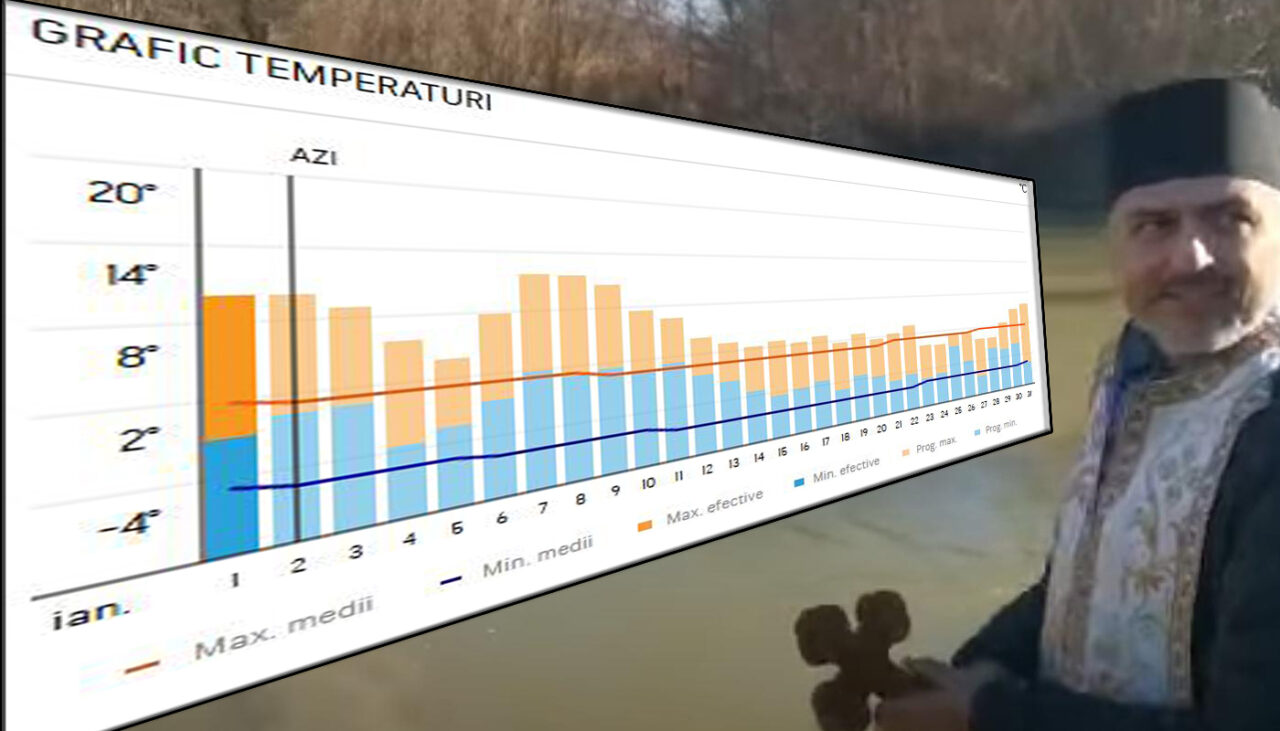 Meteorologii ACCUWEATHER fac anunțul cu privire la Bobotează. Temperaturi neobișnuite în 6 ianuarie 2025