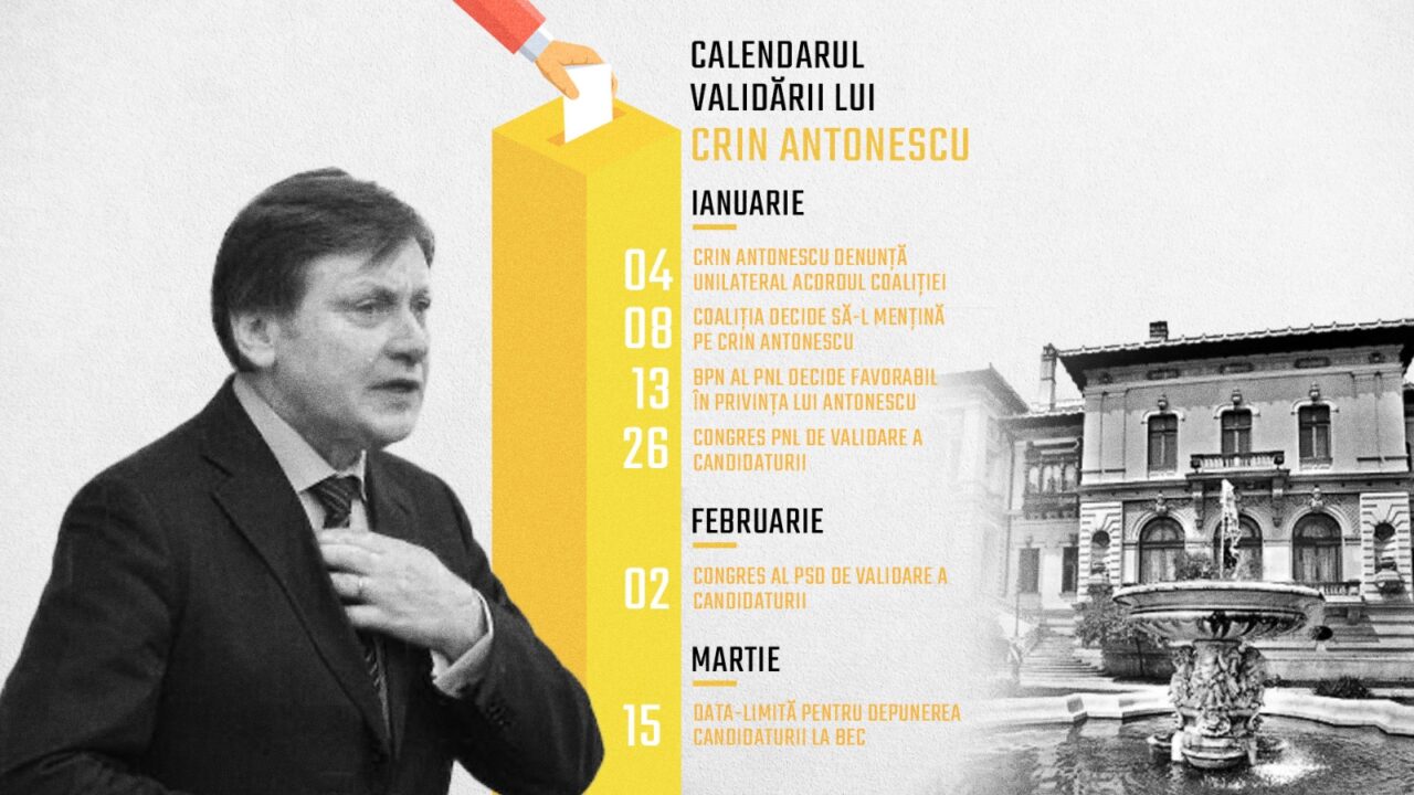 CALENDARUL validării lui Crin Antonescu la alegerile prezidențiale. Sondaje și congrese în PSD și PNL