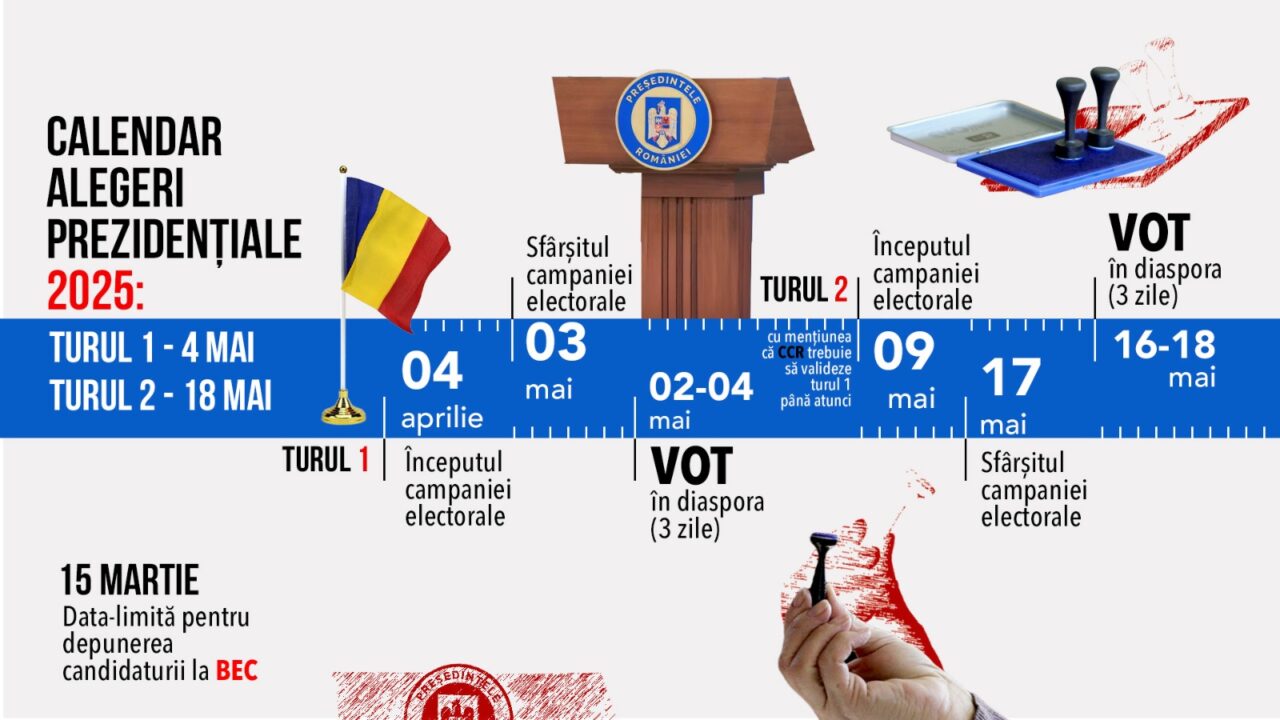Cum arată CALENDARUL prezidențialelor. Începe săptămâna în care Guvernul va oficializa datele pentru cele două tururi
