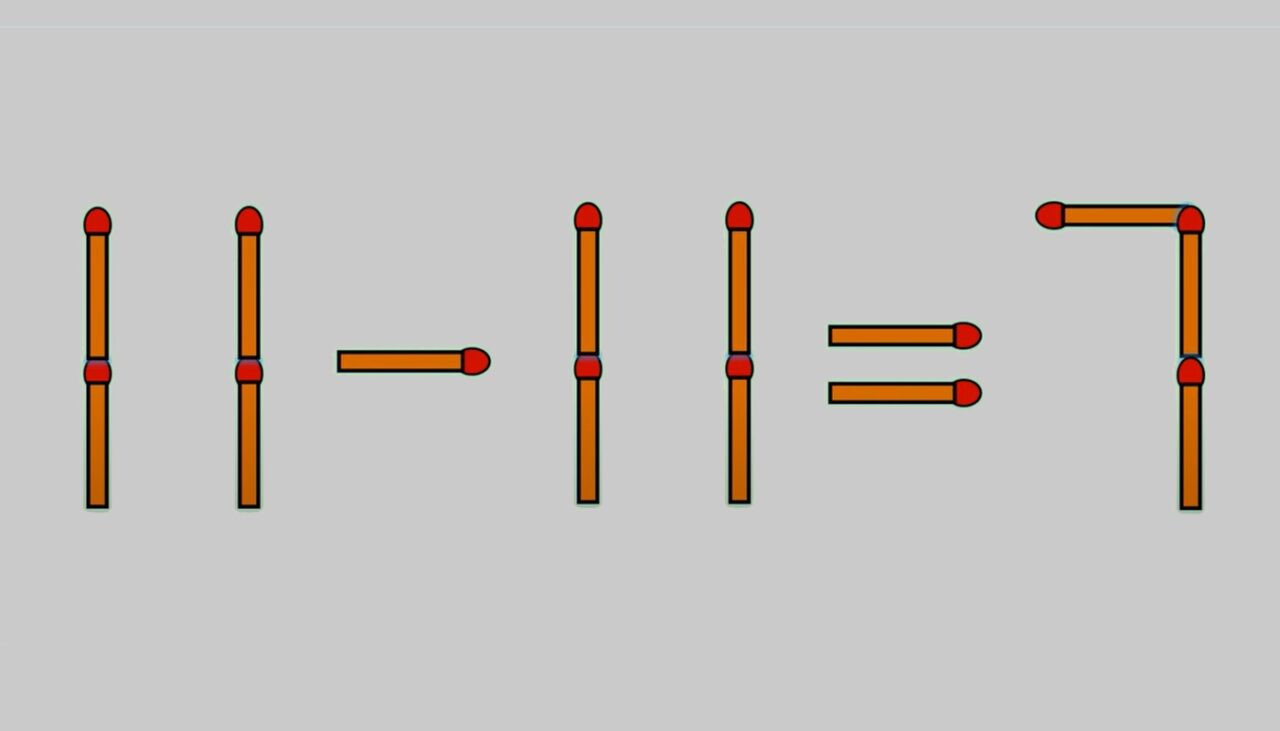 TEST IQ | 11-11=7 este complet greșit. Mutați un chibrit, pentru a corecta egalitatea