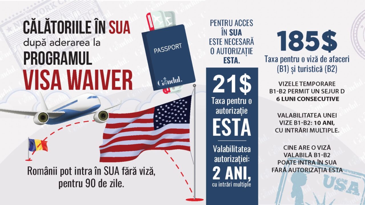Cum poți călători în Statele Unite ale Americii fără viză. Cât costă, cât durează și care este valabilitatea unei autorizații de acces în SUA
