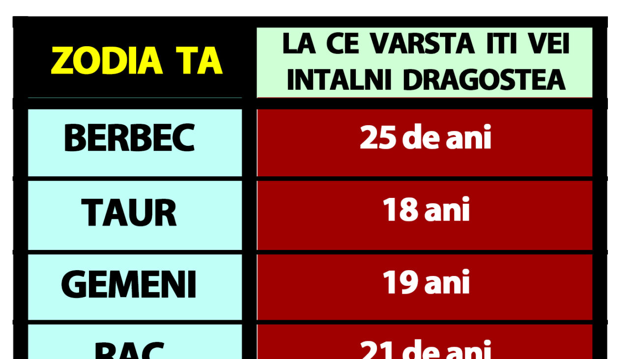 Tabelul sufletelor pereche | La ce vârstă îți vei întâlni „jumătatea”, în funcție de zodia ta