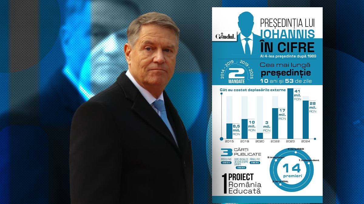 2 mandate, 53 de zile în plus, milioane de euro pe călătorii externe și doar 1 proiect de țară. Cum arată președinția lui IOHANNIS în cifre