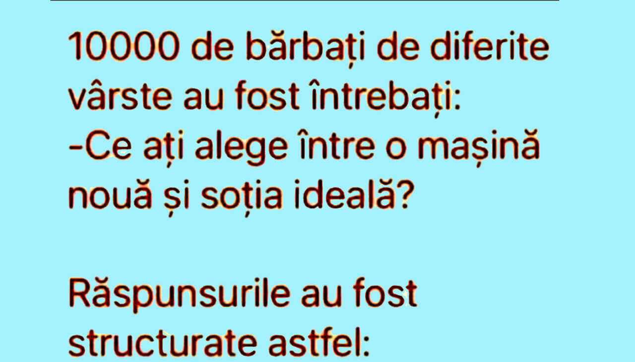 BANCUL ZILEI | Am întrebat 10.000 de bărbați: „Ce ați alege între o mașină nouă și soția ideală?”