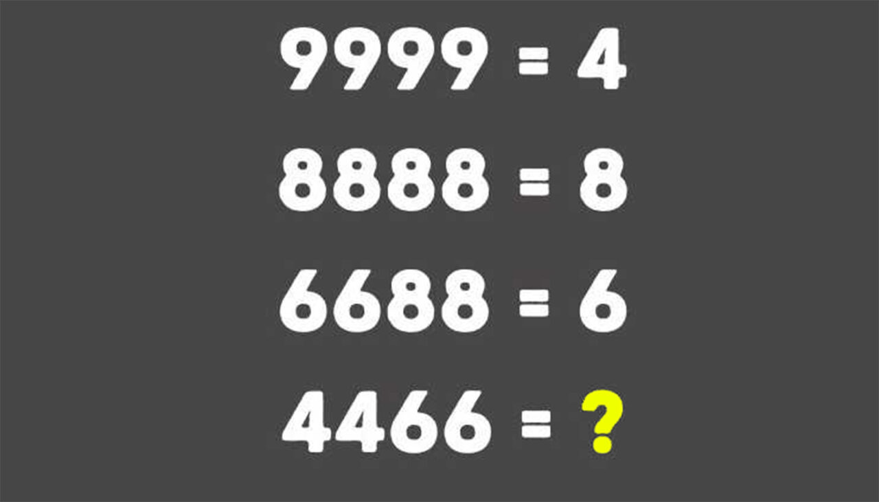 Test IQ pentru genii | Dacă 9999=4, 8888=8 și 6688=6, atunci cât este 4466?