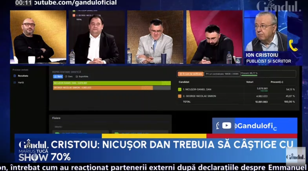 Ion Cristoiu: „Lui Nicușor Dan i se va pune pe tavă un PSD fără dinți”