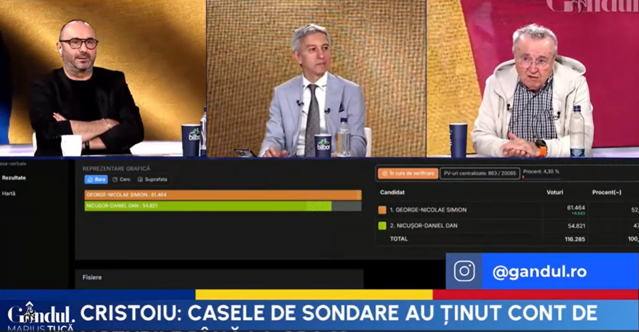 Ion Cristoiu analizează reacțiile celor doi candidați la rezultatele preliminare ale alegerilor: „Amândoi au vorbit ca și cum ar fi deja președinți”
