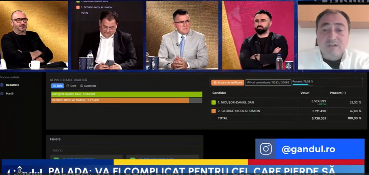 Mirel Palada, scenarii în urma rezultatului strâns la alegerile prezidențiale: „Un mare ghinion din punct de vedere al fracturării societății”