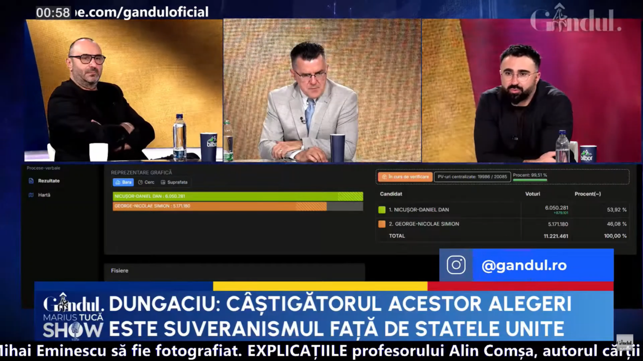 Dan Dungaciu: „Câștigătorul acestor alegeri este SUVERANISMUL față de Statele Unite”
