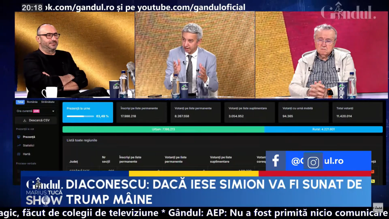 Dan Diaconescu: „Dacă iese Simion va fi sunat de TRUMP mâine”