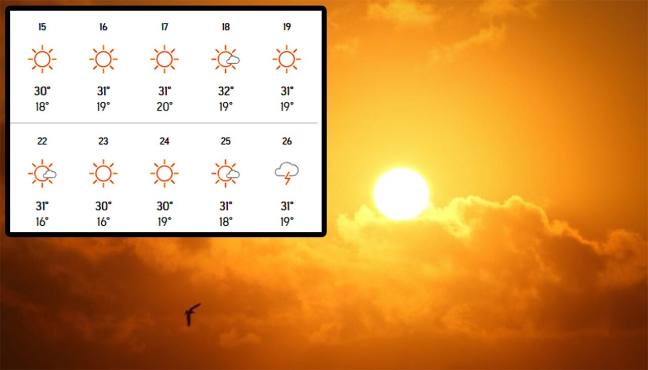 Meteorologii Accuweather au modificat prognoza: Pe ce dată vine vara în București anul acesta