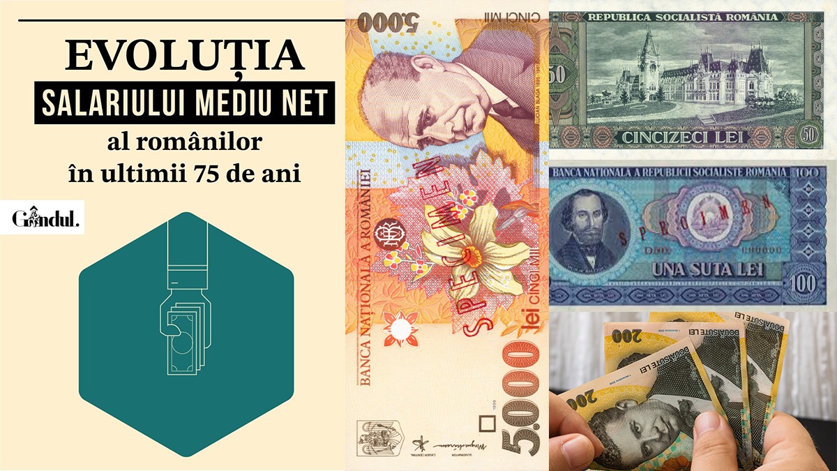 SALARIILE nete ale românilor au CRESCUT de peste 16.000 de ori, nominal, în ultimii 34 de ani. Cât de mult încasează în plus în mod real față de 1990 – INFOGRAFIC