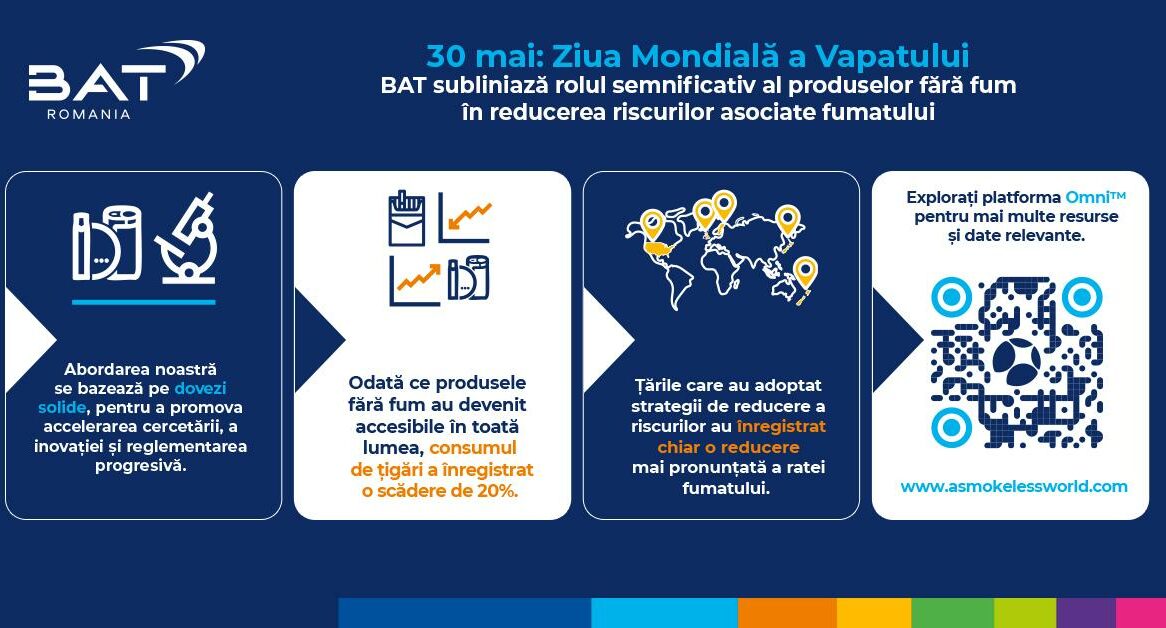 BAT subliniază rolul semnificativ al produselor fără fum în reducerea riscurilor asociate fumatului