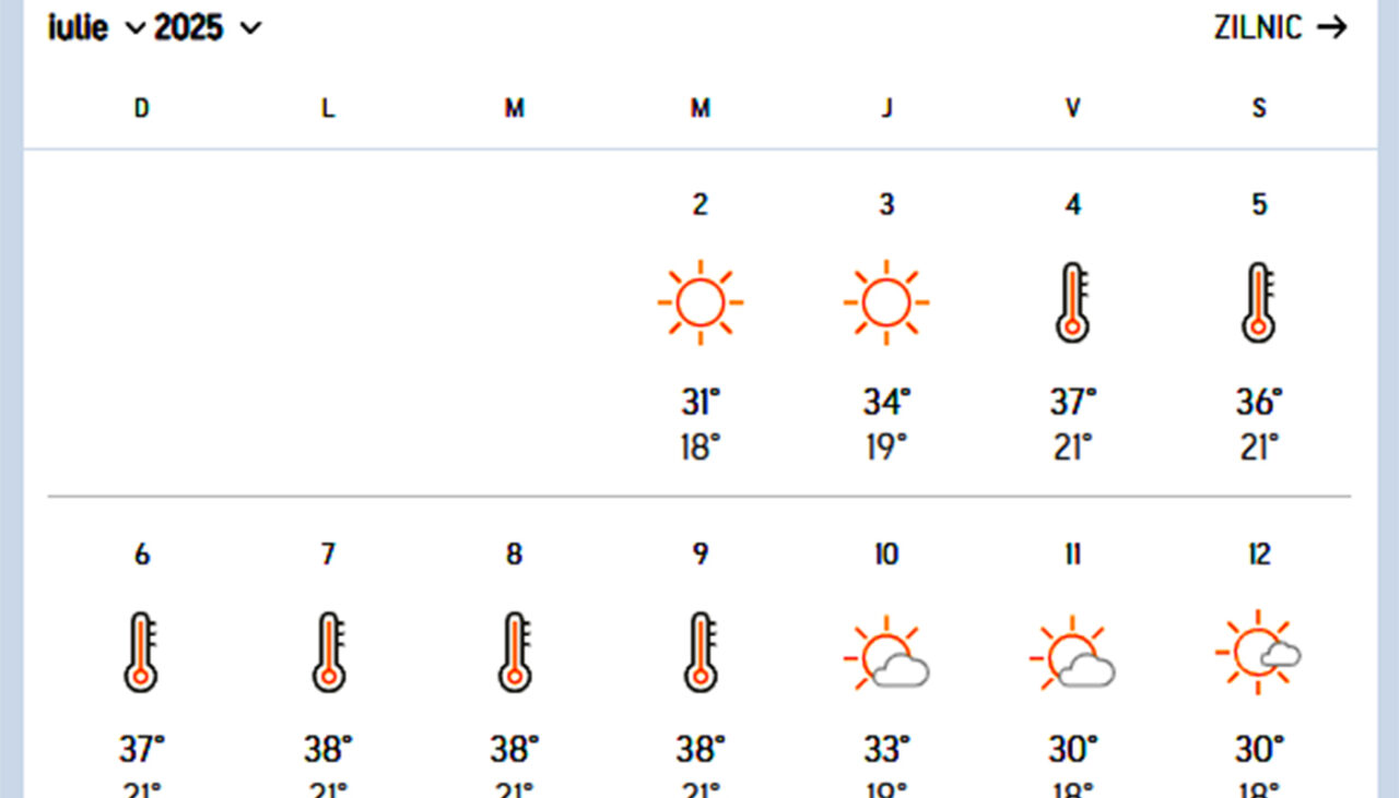 Meteorologii Accuweather anunță cea mai secetoasă vară din istoria României. Abia pe ce dată va ploua în București
