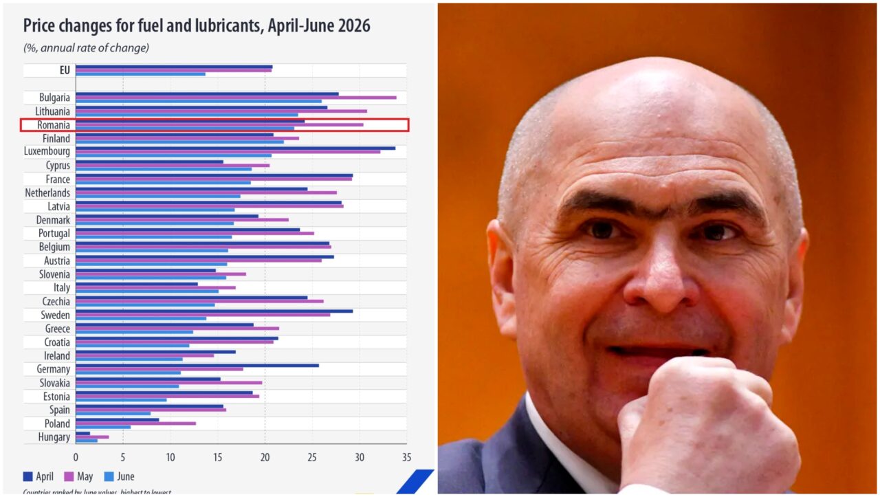 Eurostat: România, pe locul 3 în Uniunea Europeană la creșterea prețurilor la carburanți. La polul opus, Ungaria are cele mai mici majorări