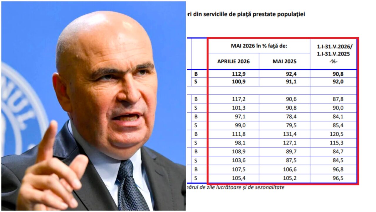 Domeniul Horeca s-a prăbușit sub guvernarea Bolojan. Cifra de afaceri a scăzut radical, comparativ cu anul trecut, potrivit INS