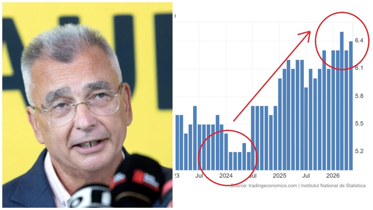 Petrișor Peiu semnalează un alt indicator al crizei din România: rata șomajului crește continuu din vara lui 2024. Comparația cu statele vecine