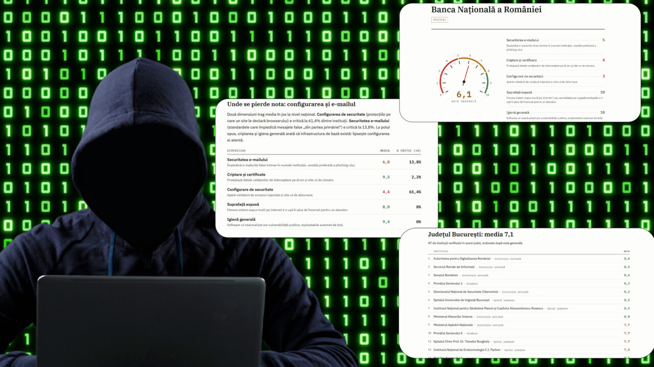 Spaima hackerilor este comuna Ciurila din județul Cluj, arată un raport. Cum a ajuns site-ul localității să fie mai impenetrabil decât platformele BNR sau ale Autorității pentru Digitalizarea României
