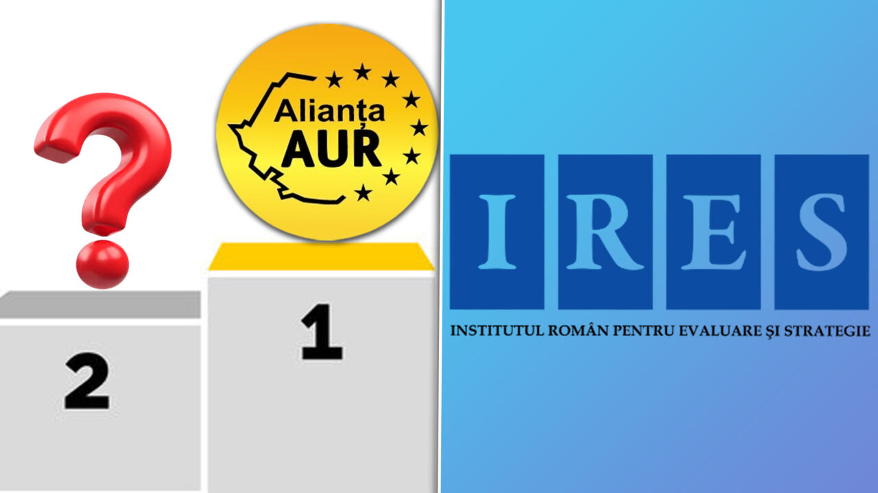 Sondaj IRES: AUR se detașează pe primul loc în preferințele electoratului. Surpriza de pe locul 2 față de ultimul sondaj public